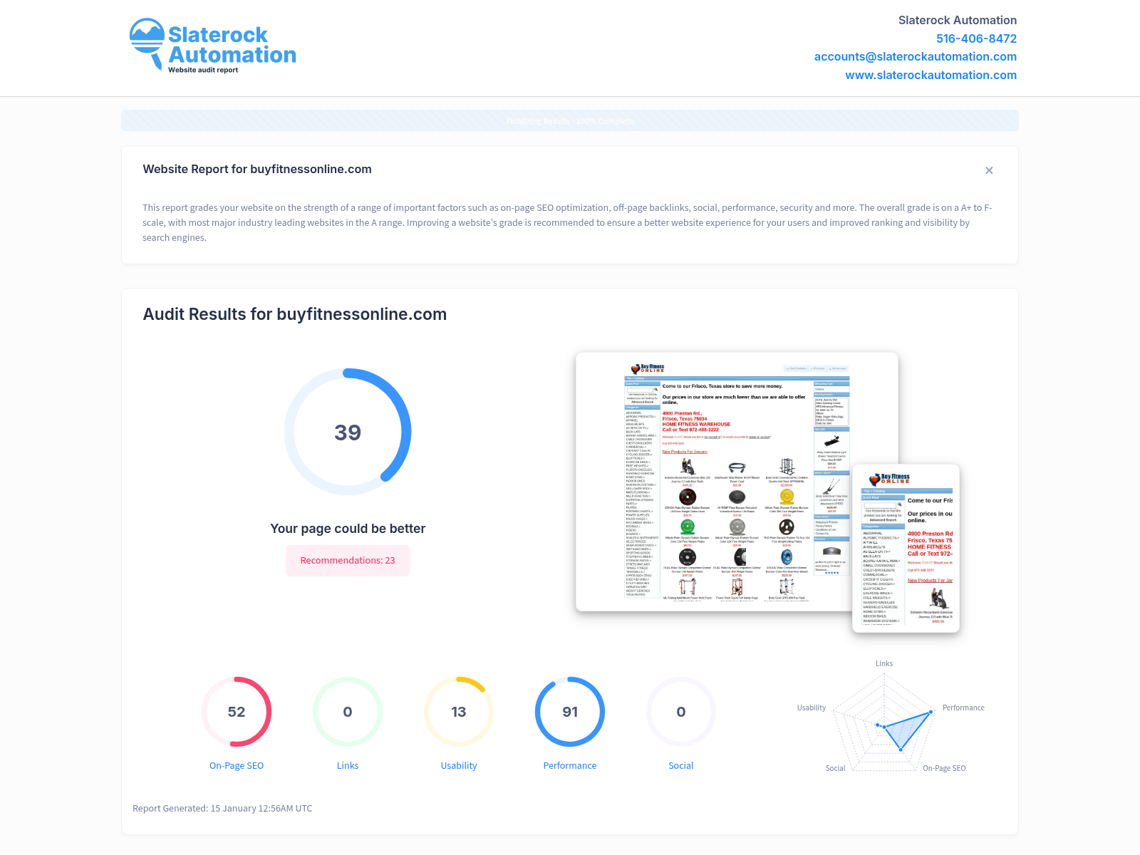 Screenshot of Buy Fitness Online website audit highlighting performance and SEO optimization.