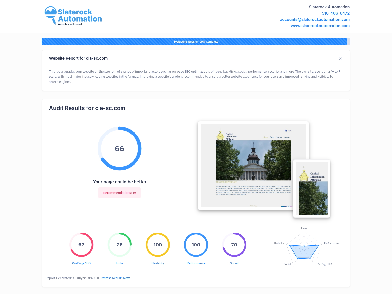 Screenshot of a website audit for CIA SC, showcasing SEO performance and optimization metrics.