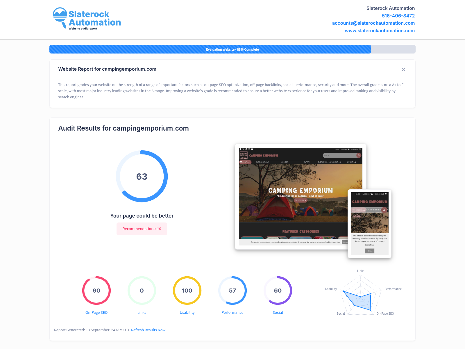 Screenshot of Camping Emporium website audit showing performance metrics and user engagement.
