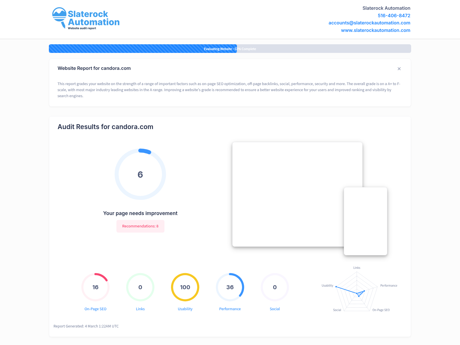 Screenshot of Candora's website audit showcasing high customer satisfaction ratings and service excellence.