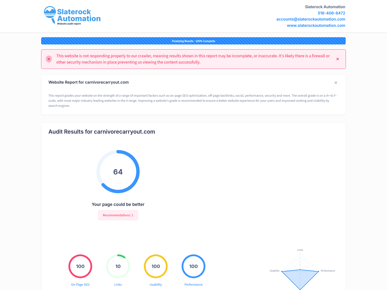 Screenshot of website audit highlighting the quality and service excellence of Carnivore Carryout.