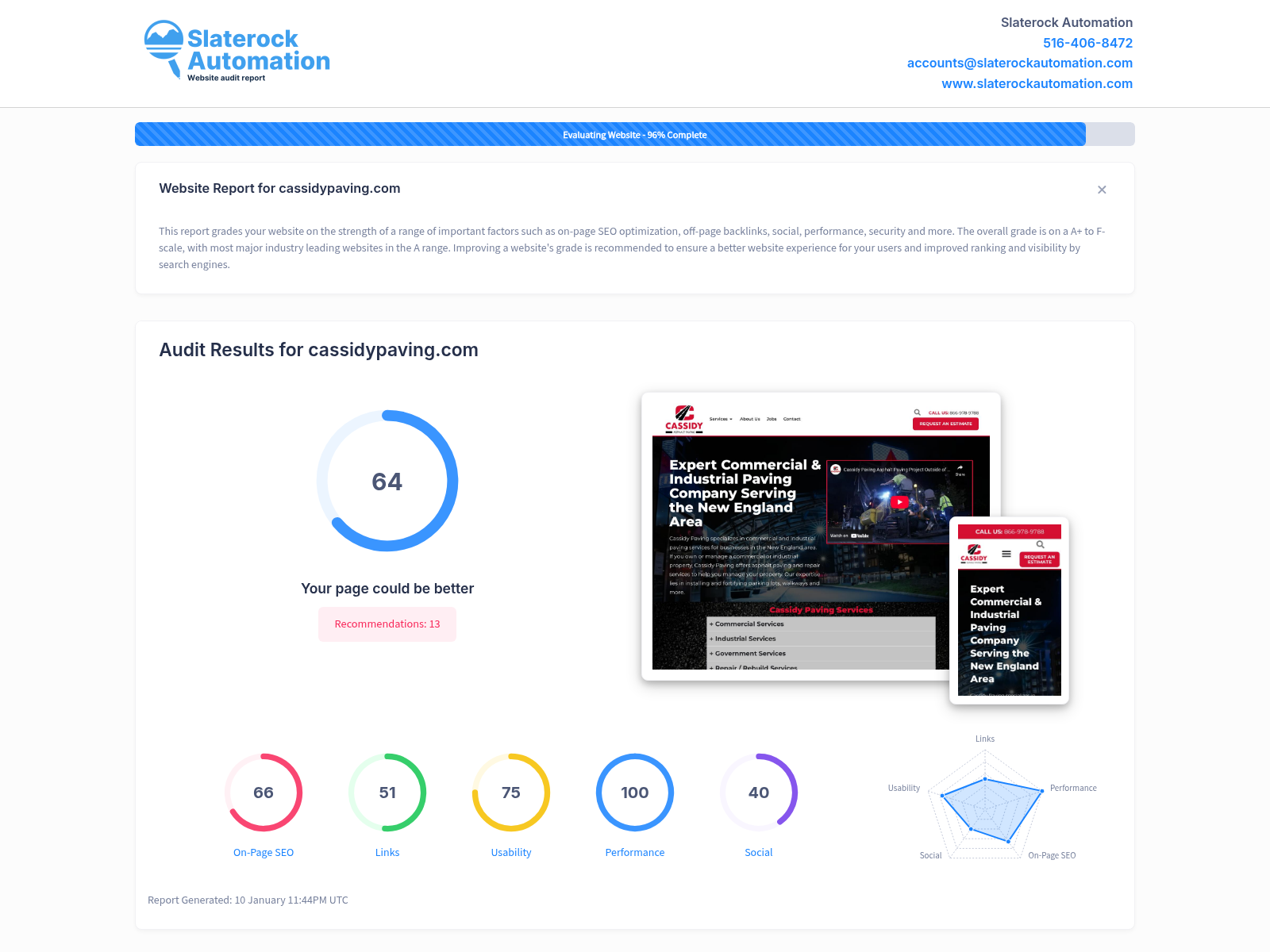 Screenshot of a website audit report for Cassidy Paving highlighting key metrics and performance insights.