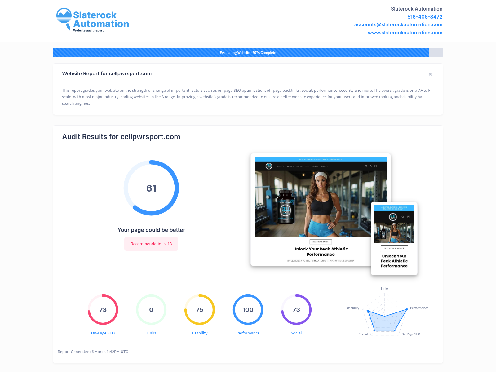 Website audit screenshot highlighting Cell Pwr Sport's innovative dietary supplement features and athlete endorsements.