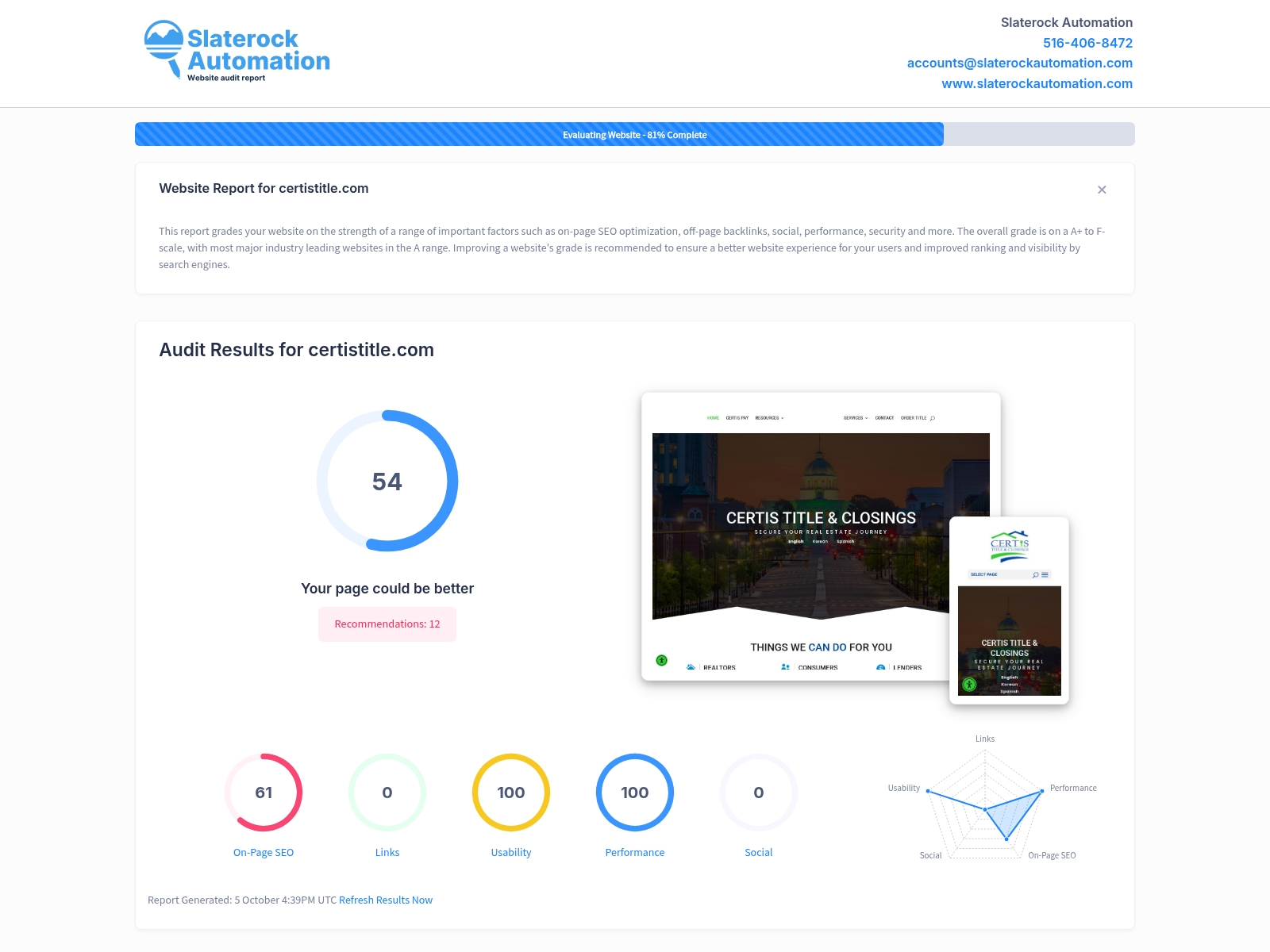 Screenshot of Certis Title & Closing website audit showcasing performance and compliance metrics.