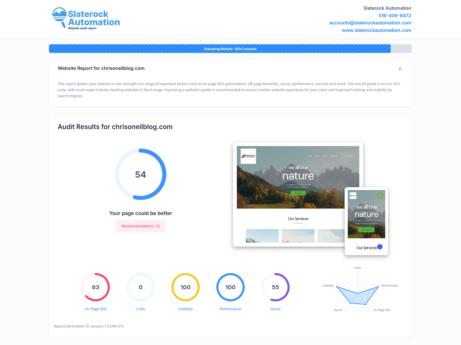 Screenshot of website audit for Chris O'Neil Blog, showcasing site performance and user engagement metrics.