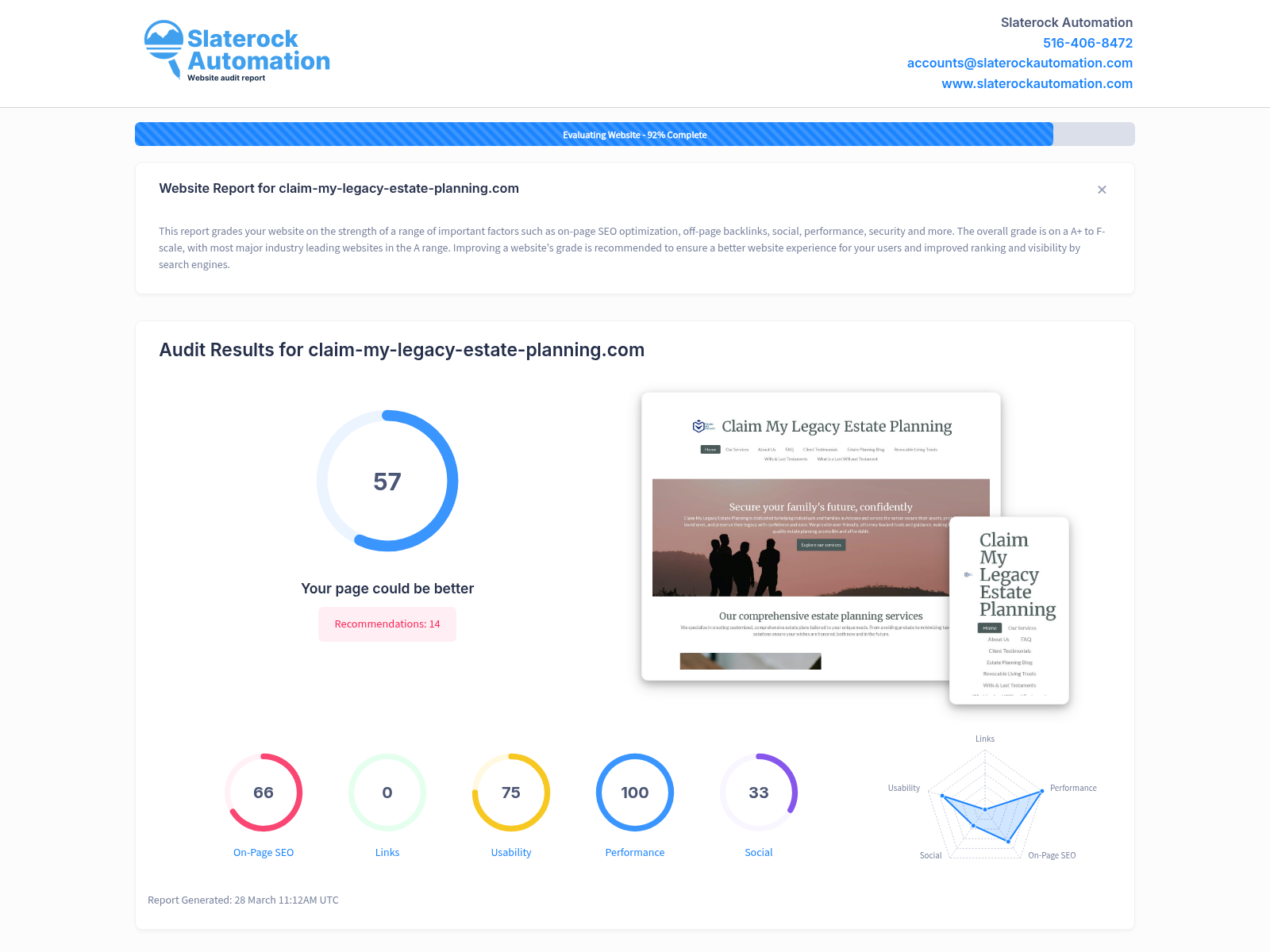 Screenshot of a website audit for Claim My Legacy Estate Planning showcasing key metrics and performance insights.