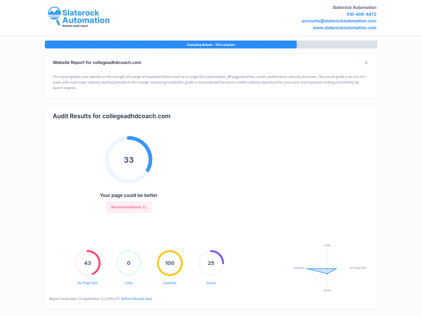 Screenshot of a website audit showing College ADHD Coach's effective individual support programs for college students with ADHD.