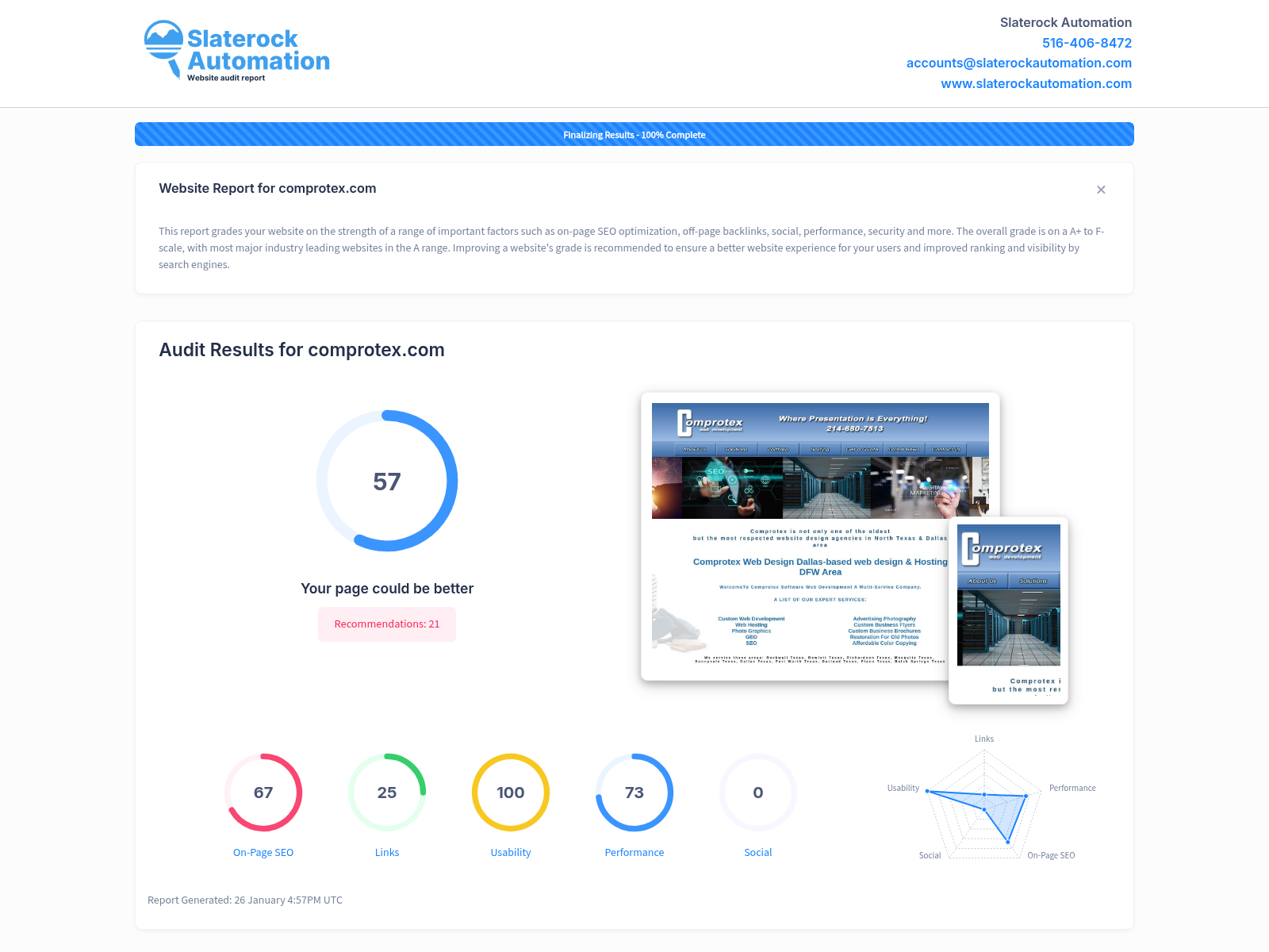 Screenshot of a website audit showcasing Comprotex's performance metrics and SEO insights.