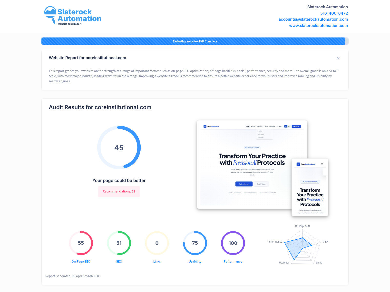 Screenshot of Core Institutional website audit showing SEO performance and compliance metrics.