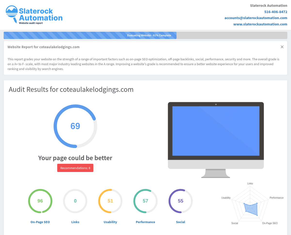 Screenshot of a website audit for Coteau Lake Lodgings, showcasing its features and performance metrics.
