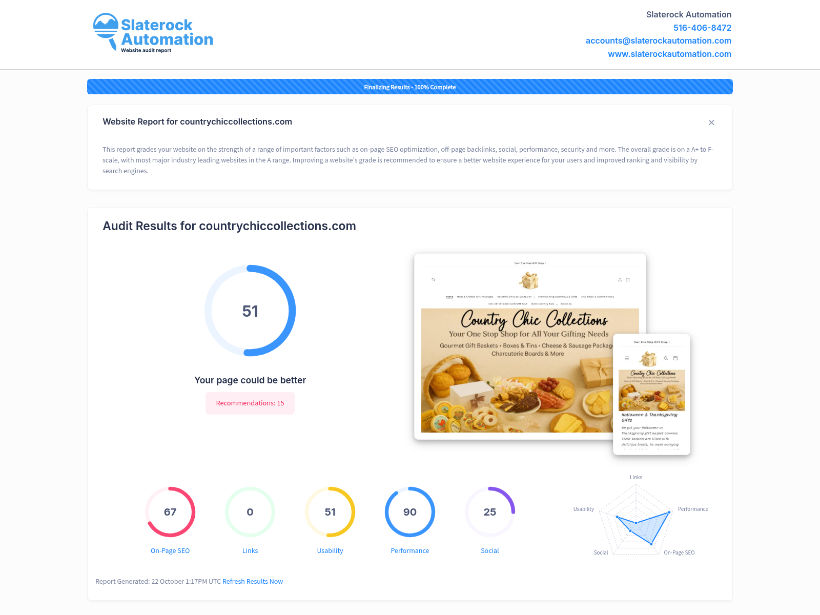 Screenshot of Country Chic Collections website audit showcasing SEO performance and key metrics.