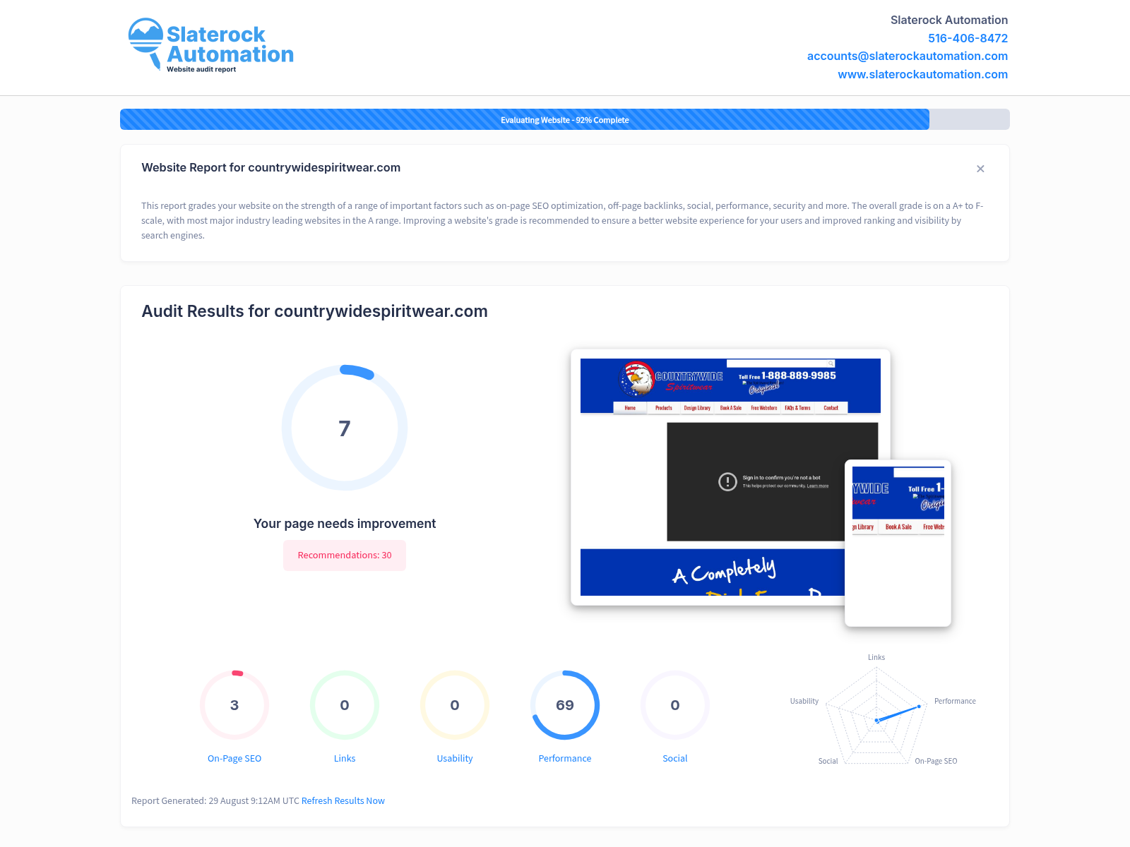 Screenshot of Countrywide Spiritwear website audit showcasing SEO performance and site optimization.