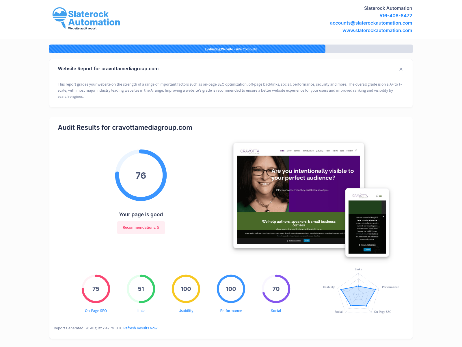 Screenshot of Cravotta Media Group's website audit showcasing SEO performance and improvements.