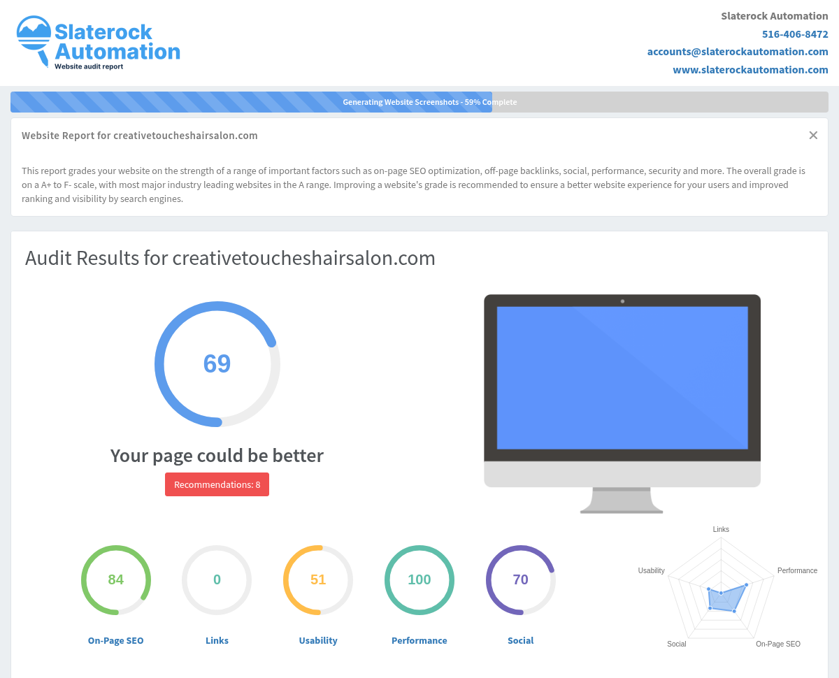 Screenshot of Creative Touches Hair Salon website audit showcasing SEO performance and user engagement metrics.
