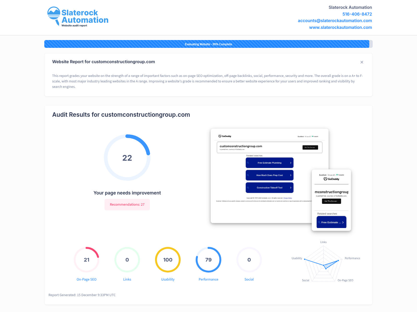 Screenshot of a website audit for Custom Construction Group showcasing performance metrics and optimization suggestions.