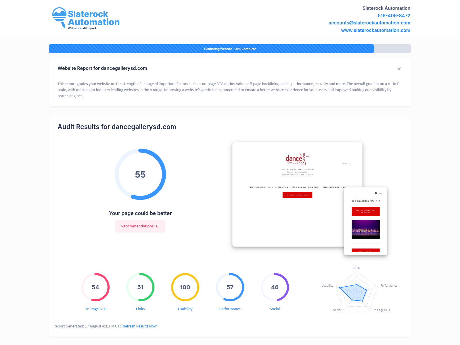 Screenshot of a website audit for Dance Gallery SD, showcasing performance metrics and optimization suggestions.