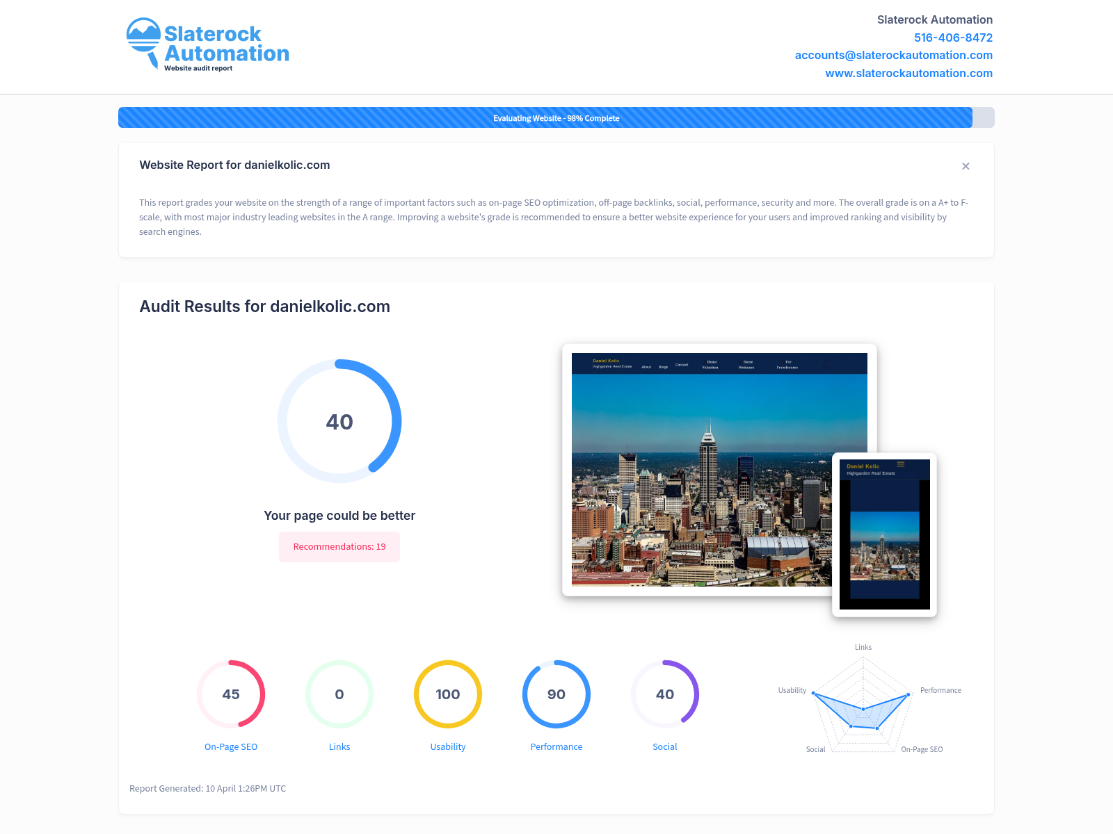 Screenshot of a comprehensive website audit for Daniel Kolic's real estate services.