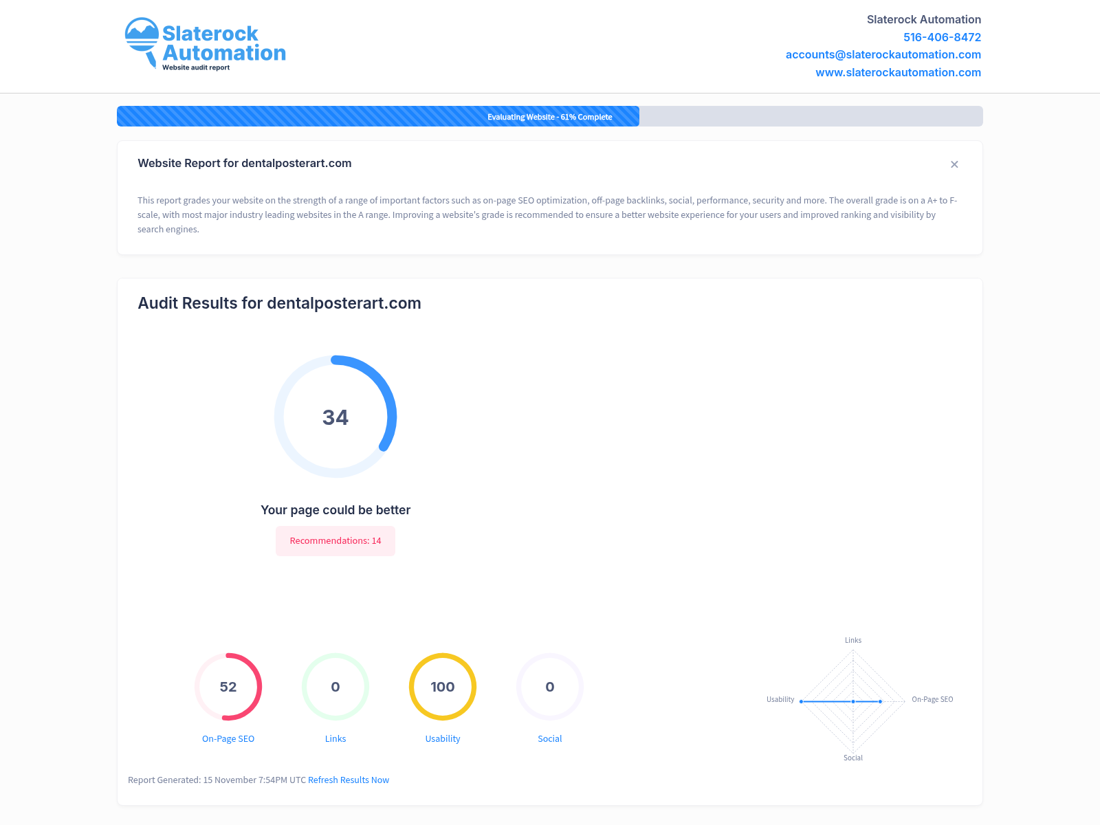 Dental Poster Art website audit showing premium dental-themed art collections.