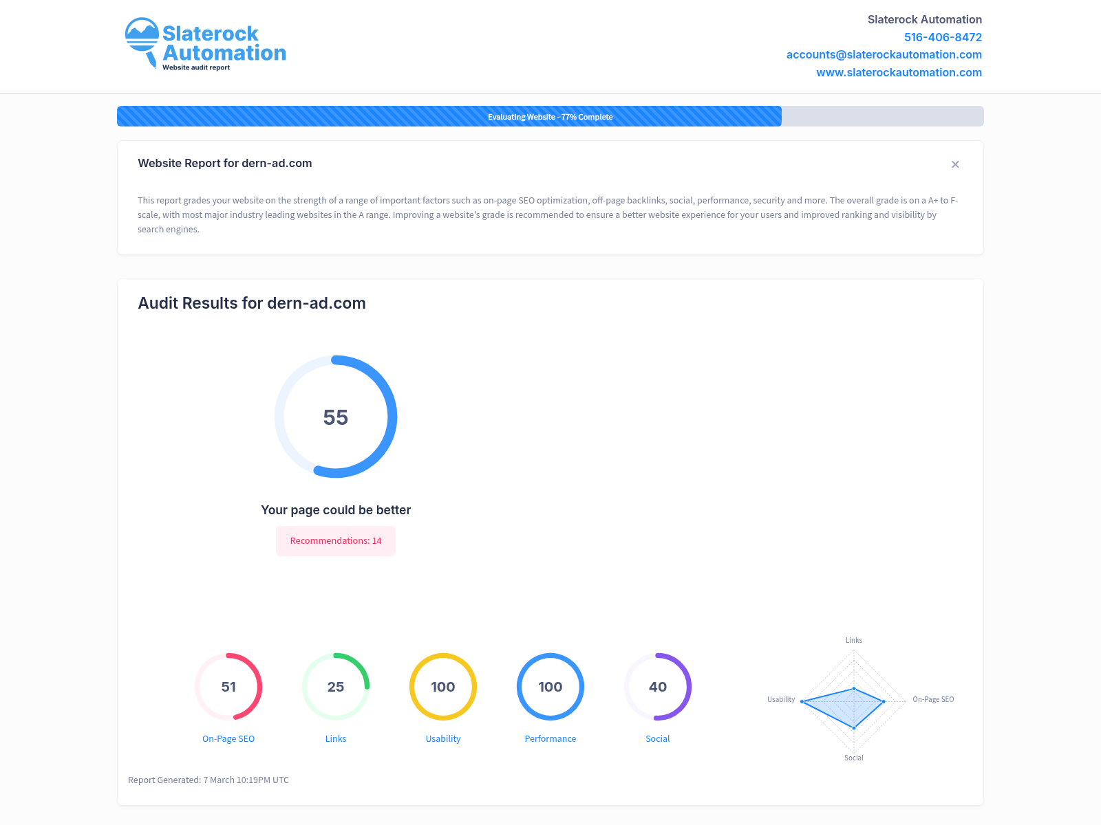 Screenshot of Dern Ad's website audit showcasing their design and branding expertise in Santa Clara County.