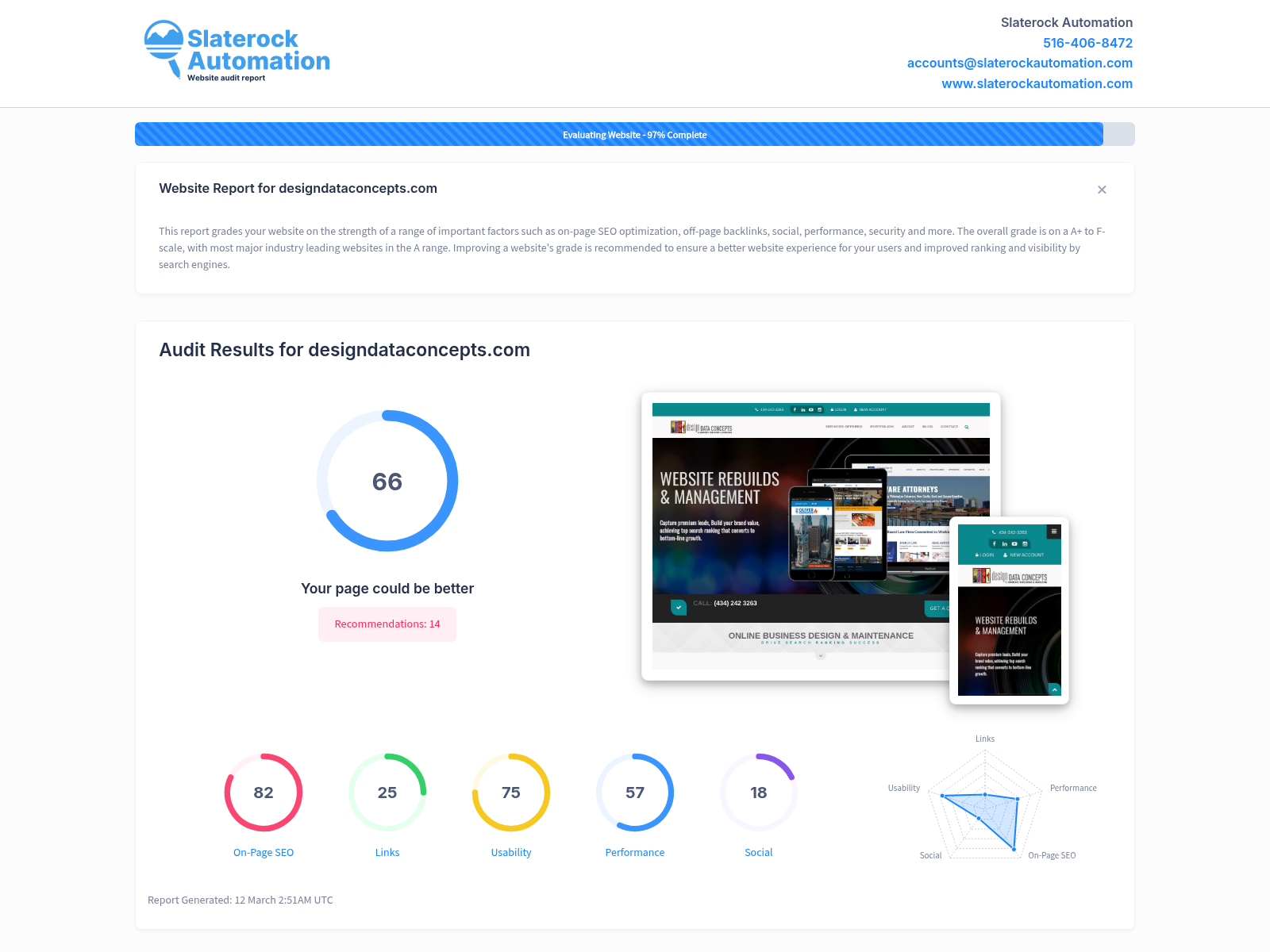 Screenshot of a website audit showcasing performance metrics and optimization suggestions by Design Data Concepts.