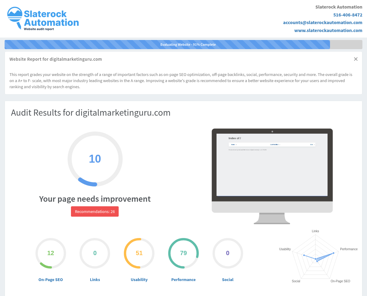 Screenshot of a website audit showcasing Digital Marketing Uru's effective digital marketing strategies.