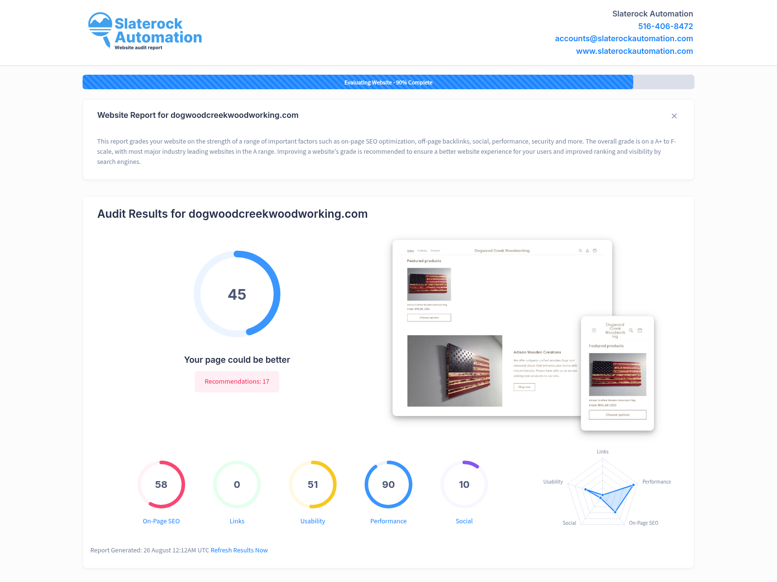 Screenshot of Dogwood Creek Woodworking website audit showing design and performance metrics.
