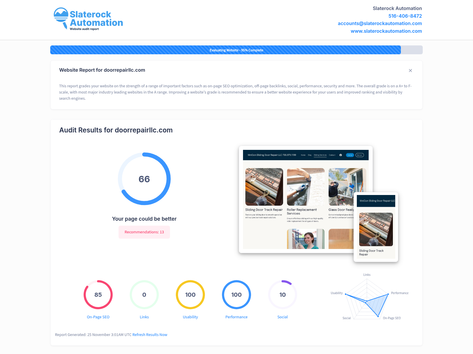 Screenshot of a website audit for Door Repair LLC showcasing performance metrics and SEO insights.