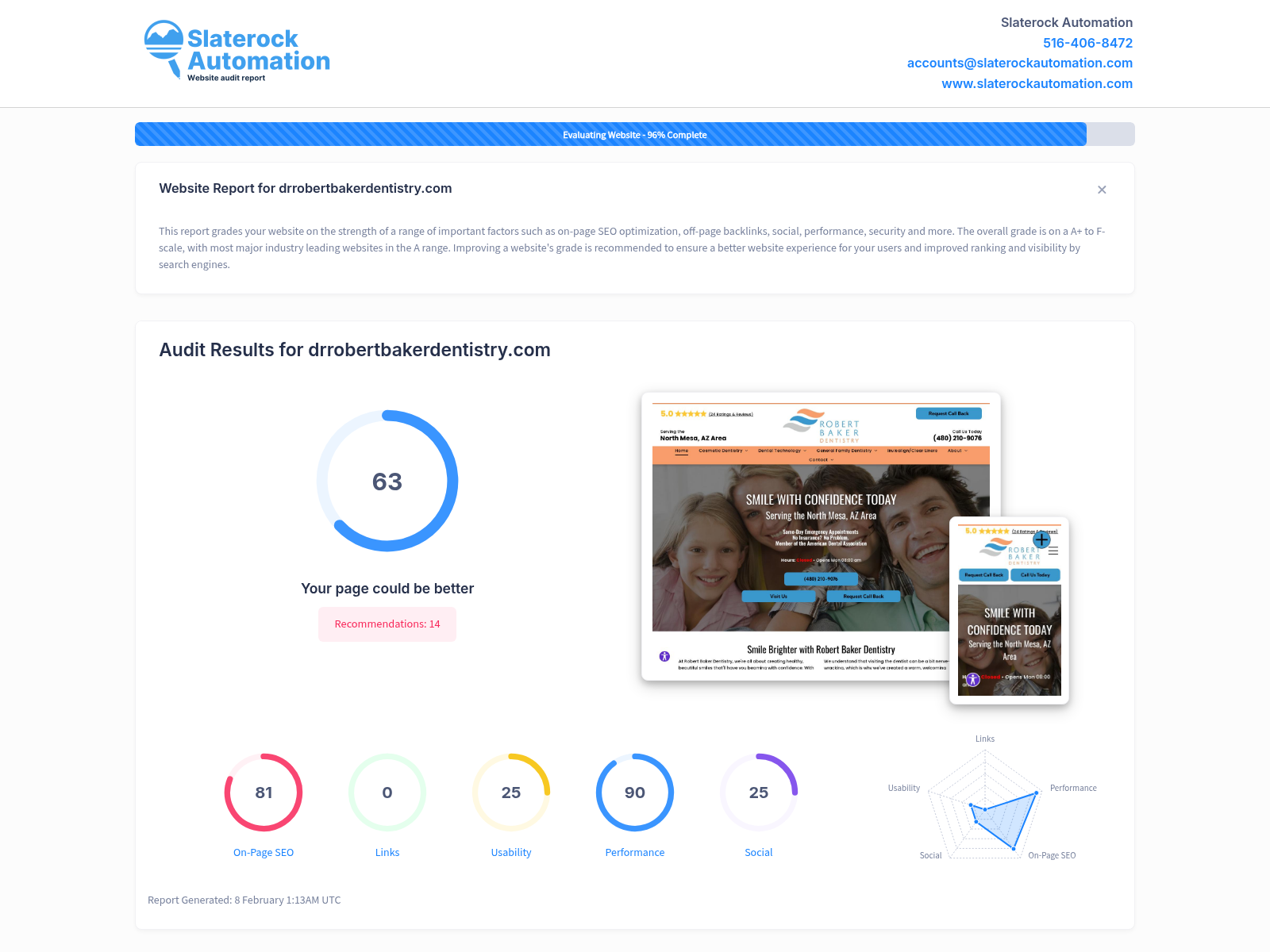 Screenshot of a website audit highlighting Robert Baker Dentistry’s performance metrics and SEO standing.