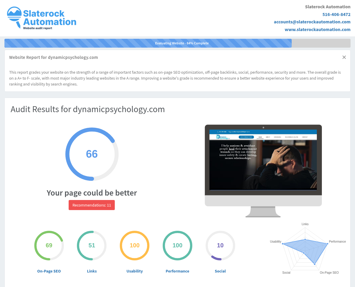 Screenshot of Dynamic Psychology website audit showing performance metrics and SEO insights.