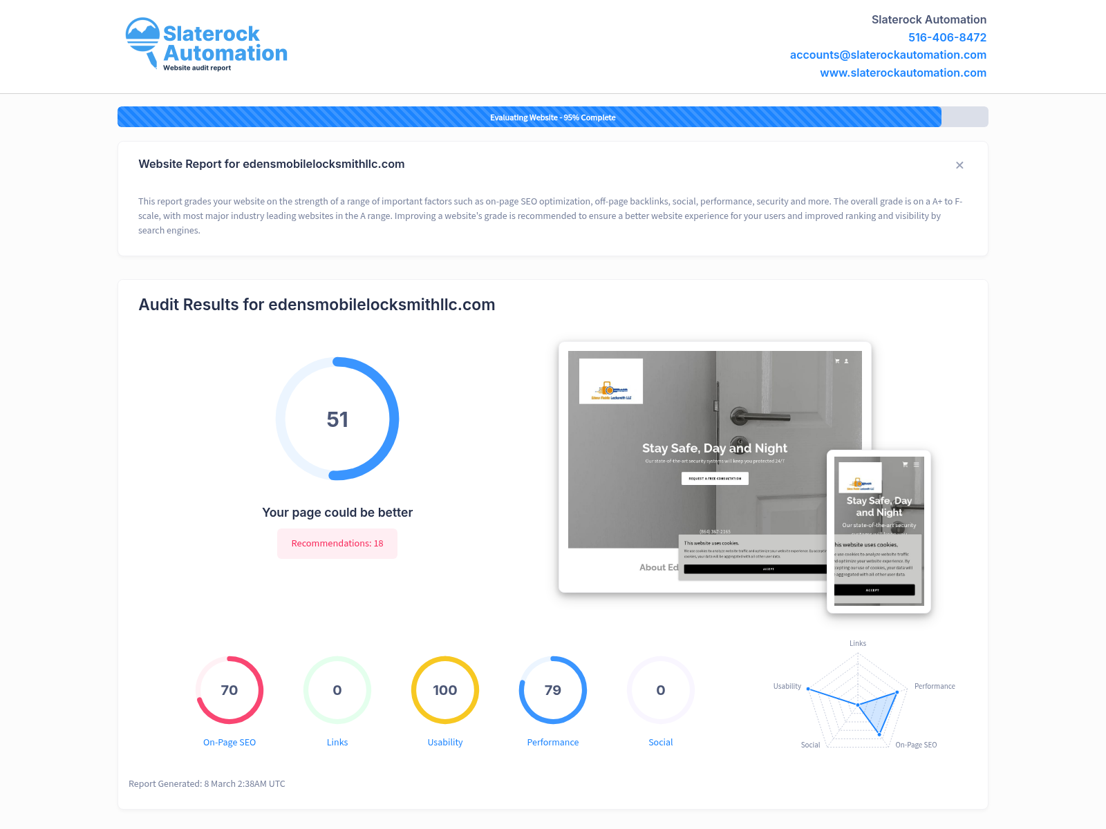 Screenshot of a website audit report for Eden's Mobile Locksmith LLC, showcasing performance and optimization metrics.
