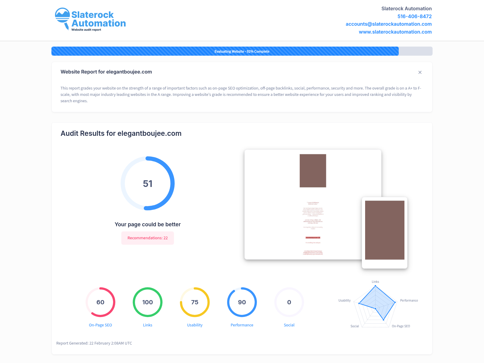 Screenshot of Elegant Boujee's website audit showing performance metrics and optimization recommendations.