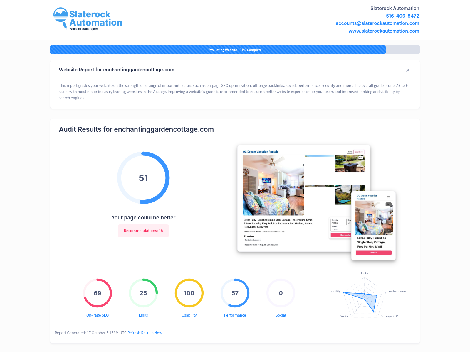 Screenshot of website audit for Enchanting Garden Cottage highlighting SEO performance and visitor engagement metrics.