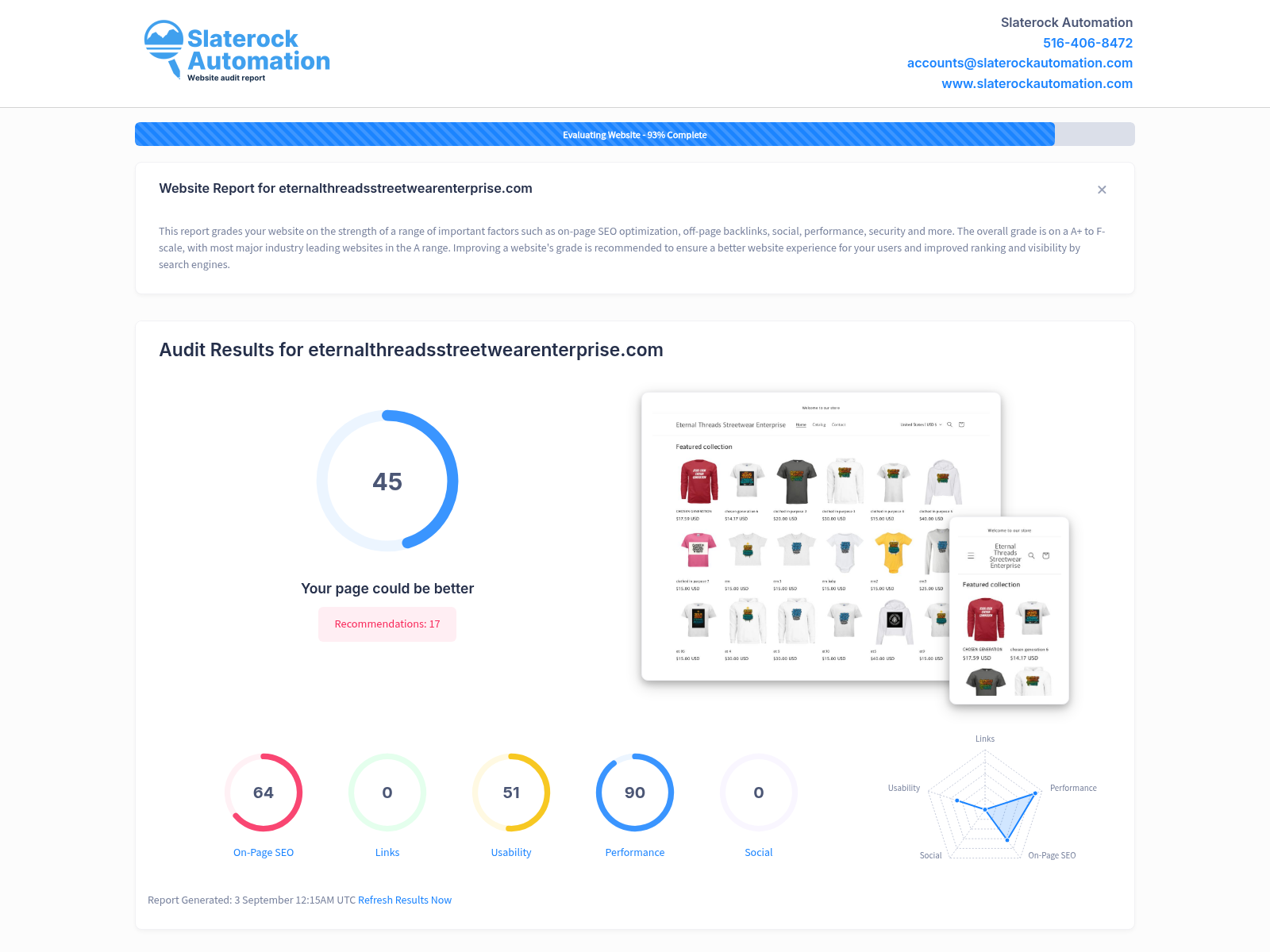 Screenshot of a website audit for Eternal Threads Streetwear Enterprise showcasing performance metrics and SEO insights.