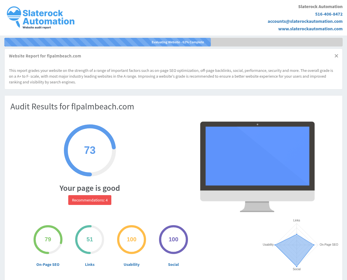 Screenshot of a website audit showing SEO performance metrics for FL Palm Beach.