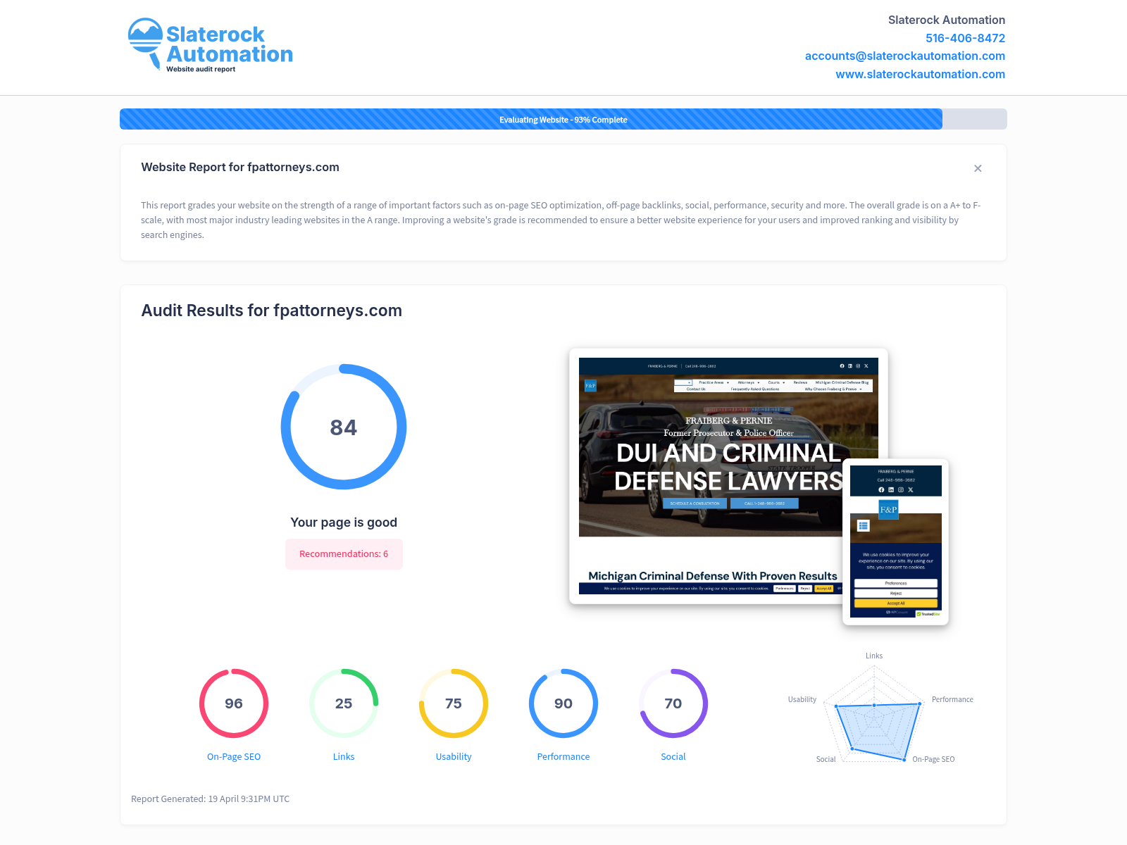 Screenshot of FP Attorneys website audit displaying SEO metrics and optimization status.
