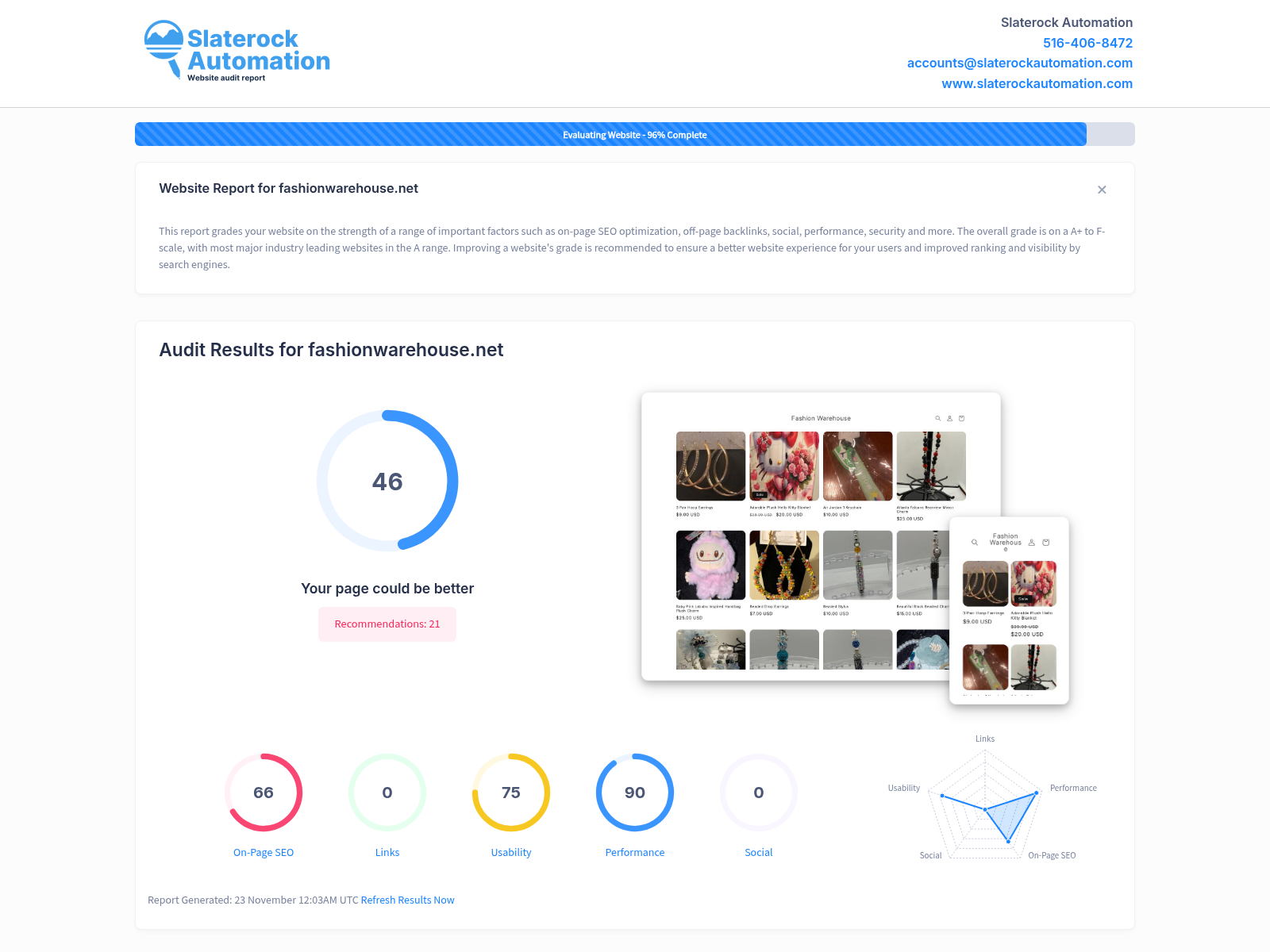 Screenshot showing a website audit for Fashion Warehouse showcasing its strong presence in the fashion industry.
