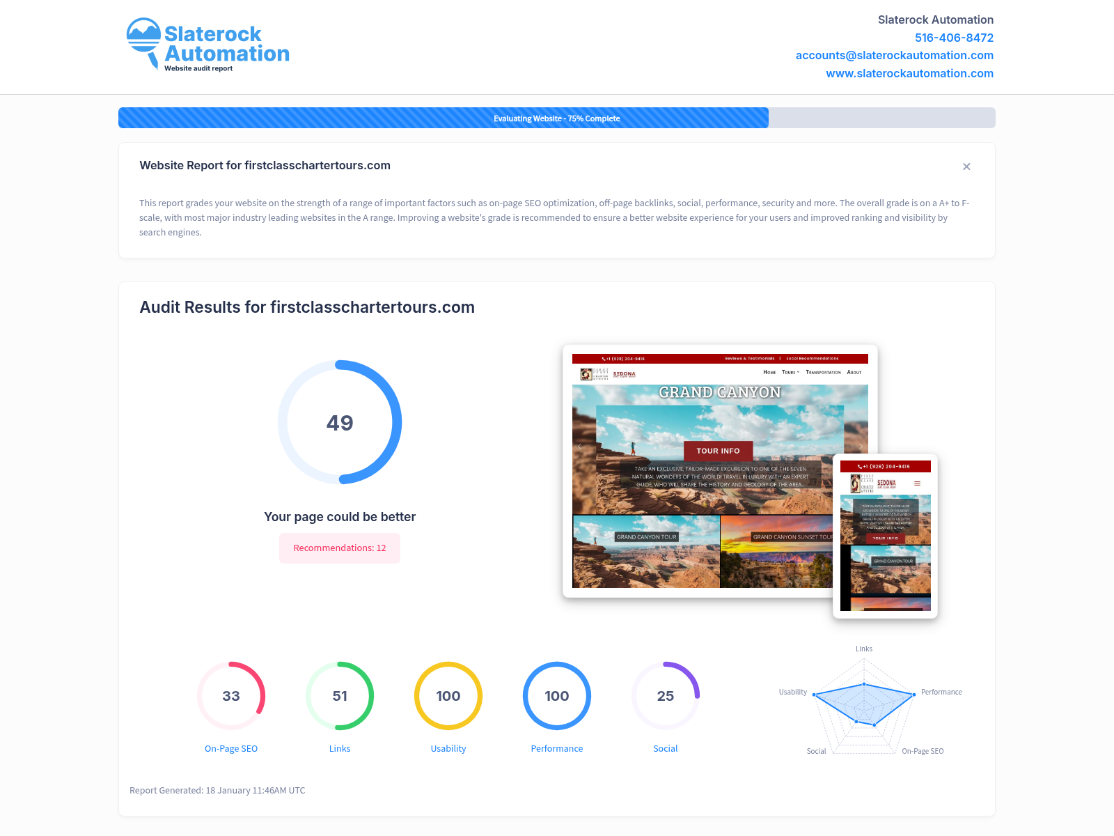 Screenshot of website audit for First Class Charter Tours, showcasing performance metrics and SEO insights.