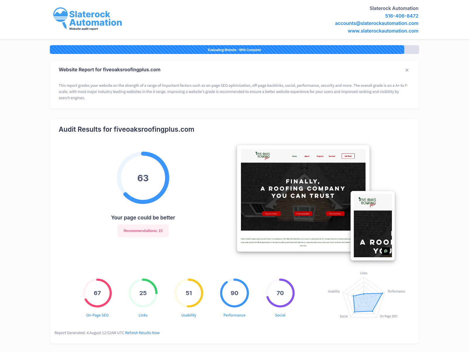 Screenshot of website audit showing Five Oaks Roofing Plus's performance metrics and SEO analysis.