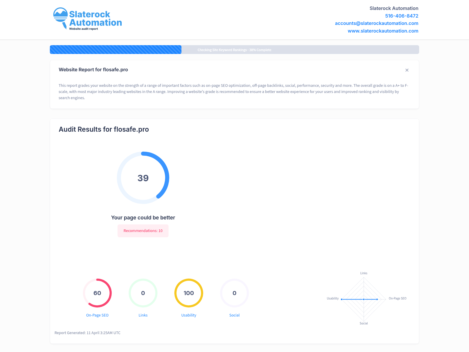 Screenshot showcasing Flosafe's website audit results highlighting design review services for water systems.