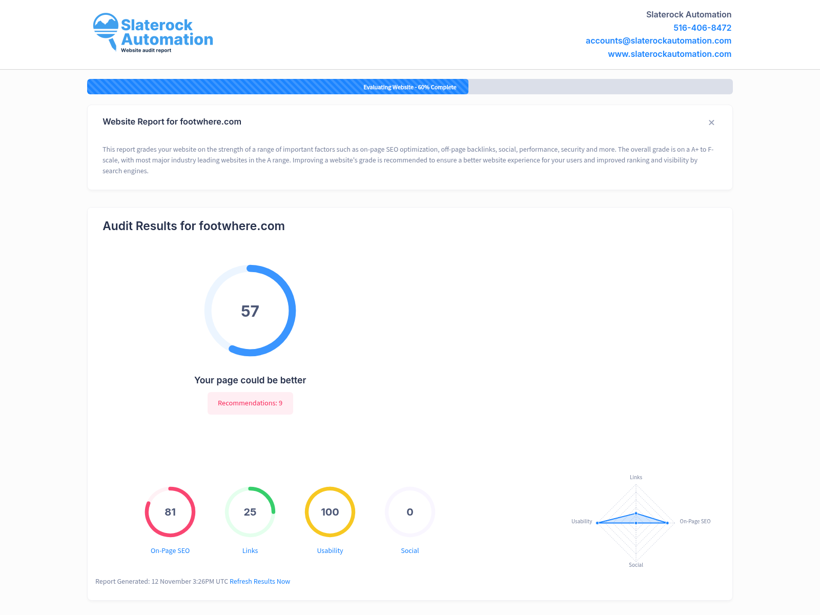 Screenshot of Footwhere's website audit showcasing user-friendly design and quality product offerings.