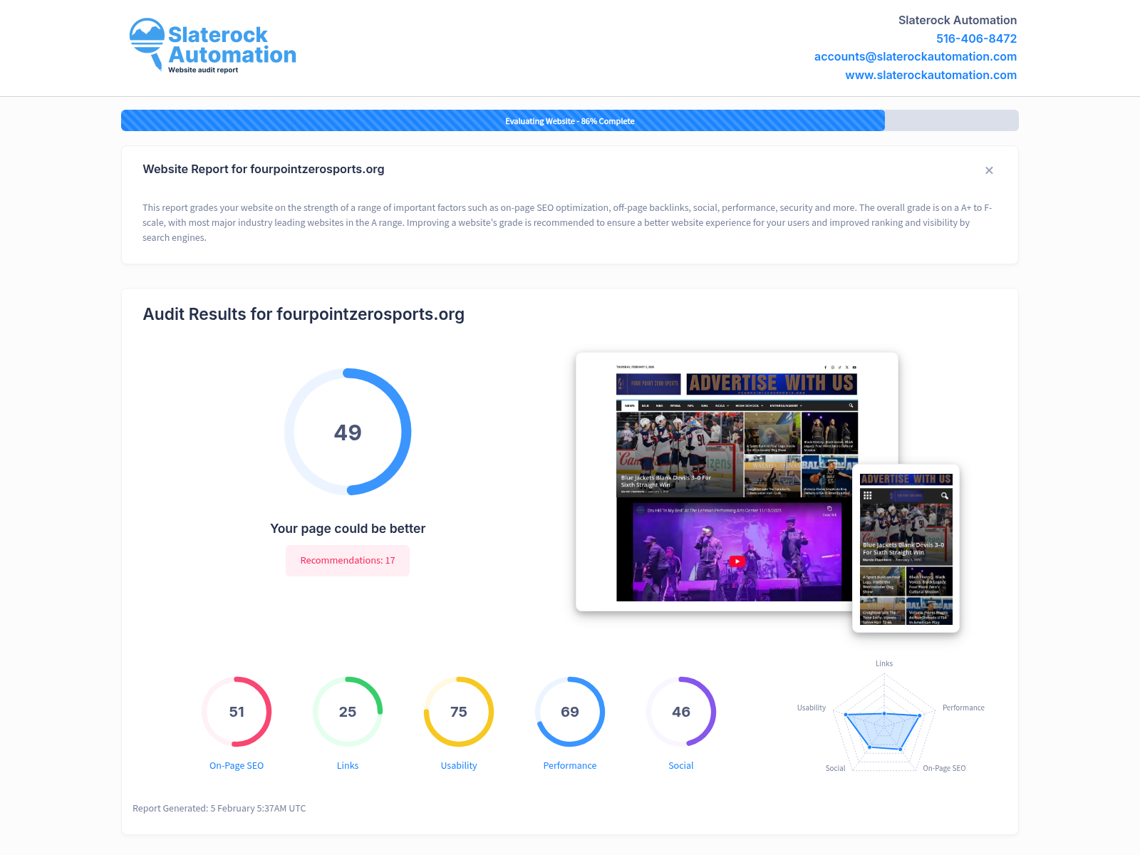 A comprehensive overview screenshot of Four Point Zero Sports' website audit.