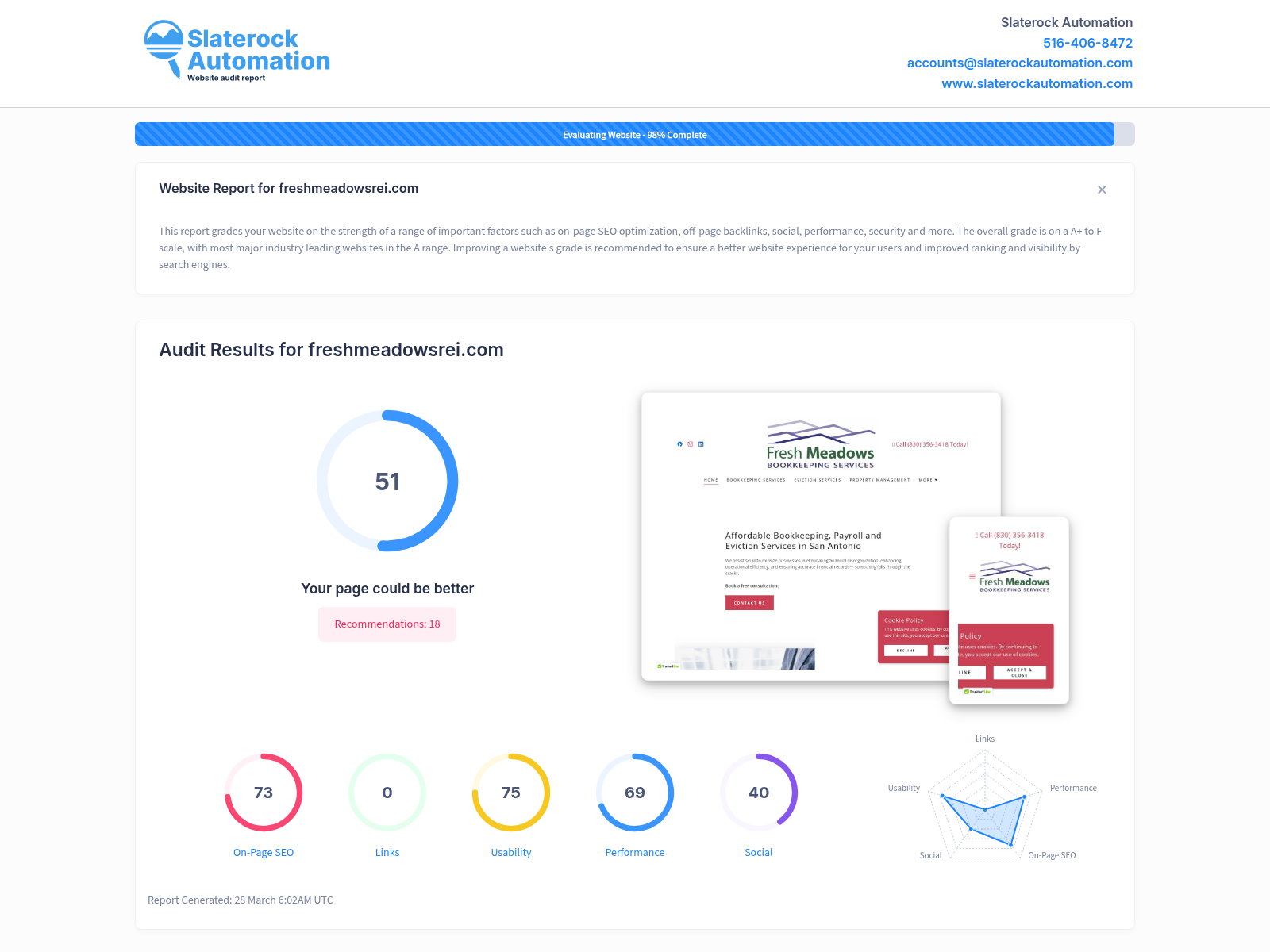 Screenshot of Fresh Meadows REI website audit showing financial advisory services and client testimonials.