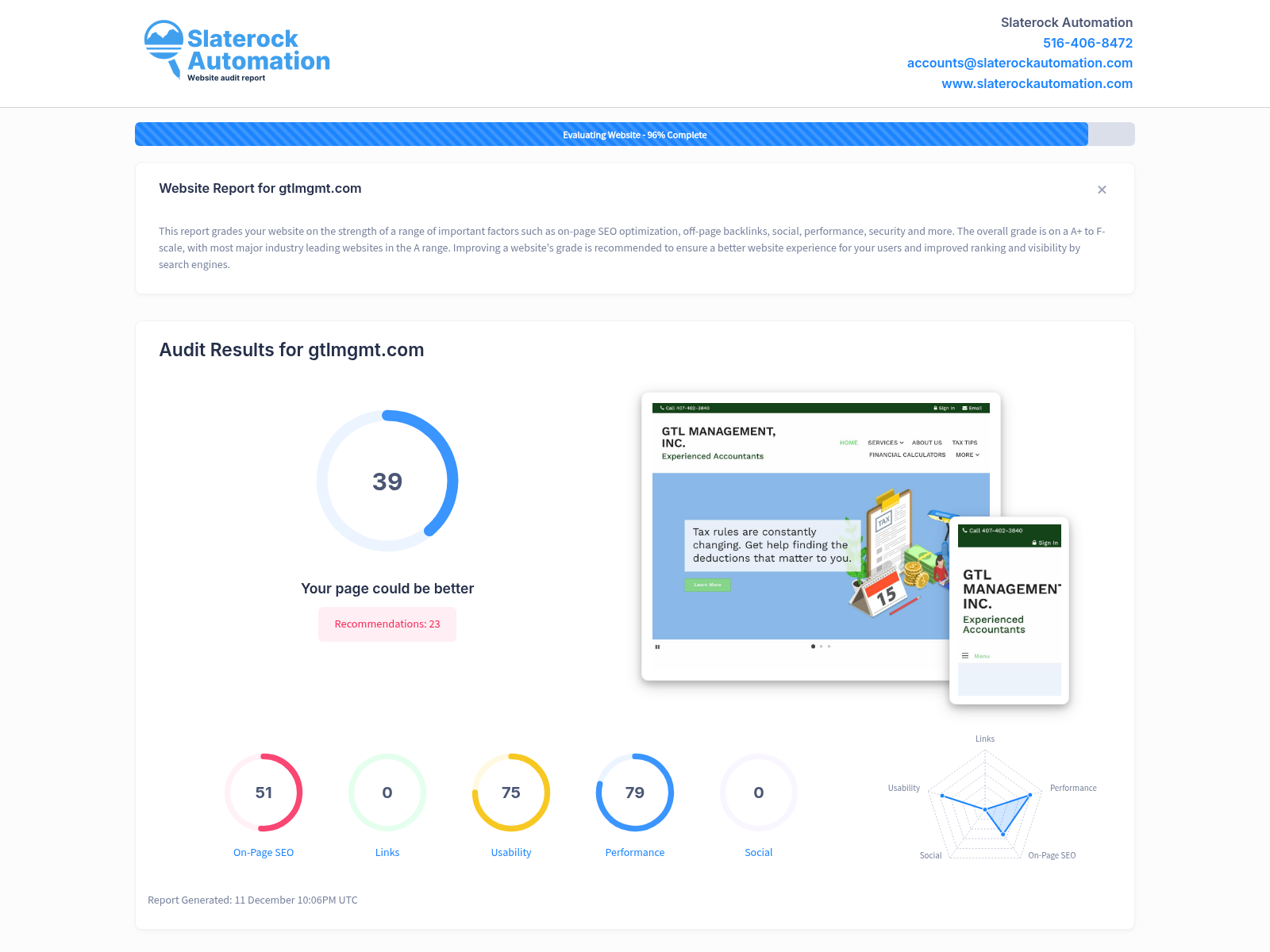 Screenshot of GTL Management website audit showcasing tools and financial resources.