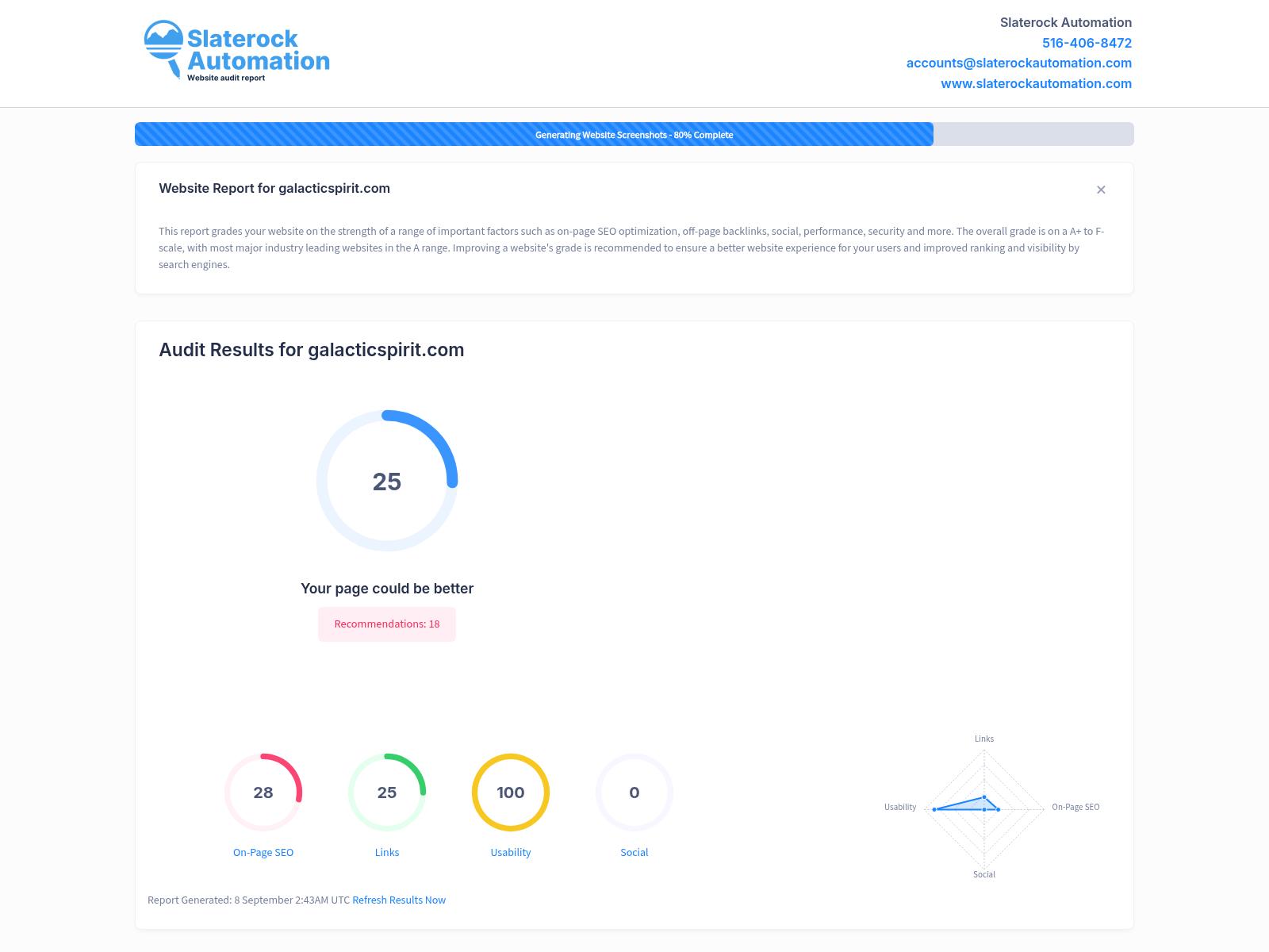 Screenshot of a website audit showing high ratings and positive reviews for Galactic Spirit in Harris County, Texas.