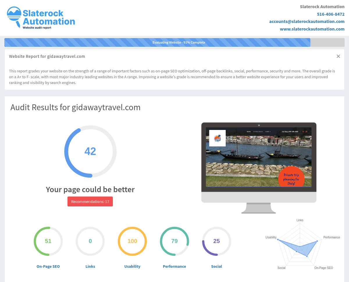 Screenshot of a website audit for Gidaway Travel, showcasing performance metrics and optimization recommendations.