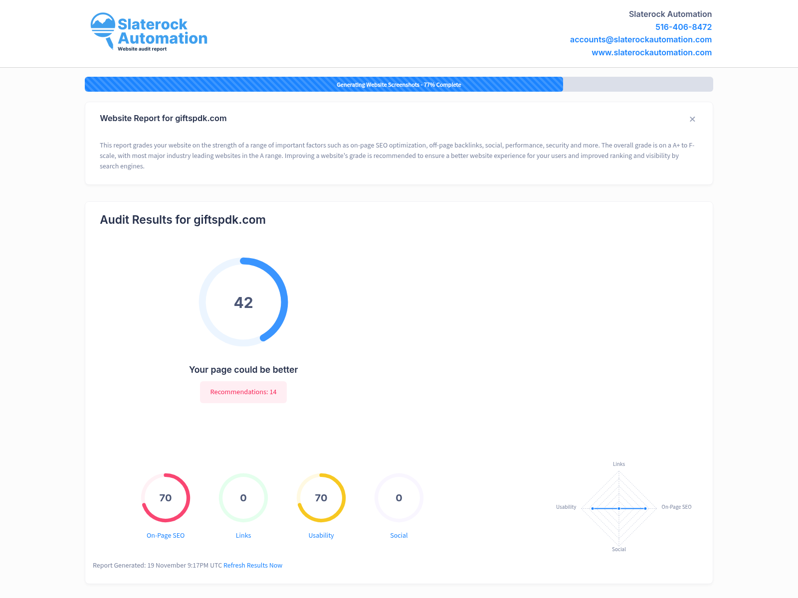 Screenshot showing a website audit for Giftspdk, highlighting SEO performance and site usability.