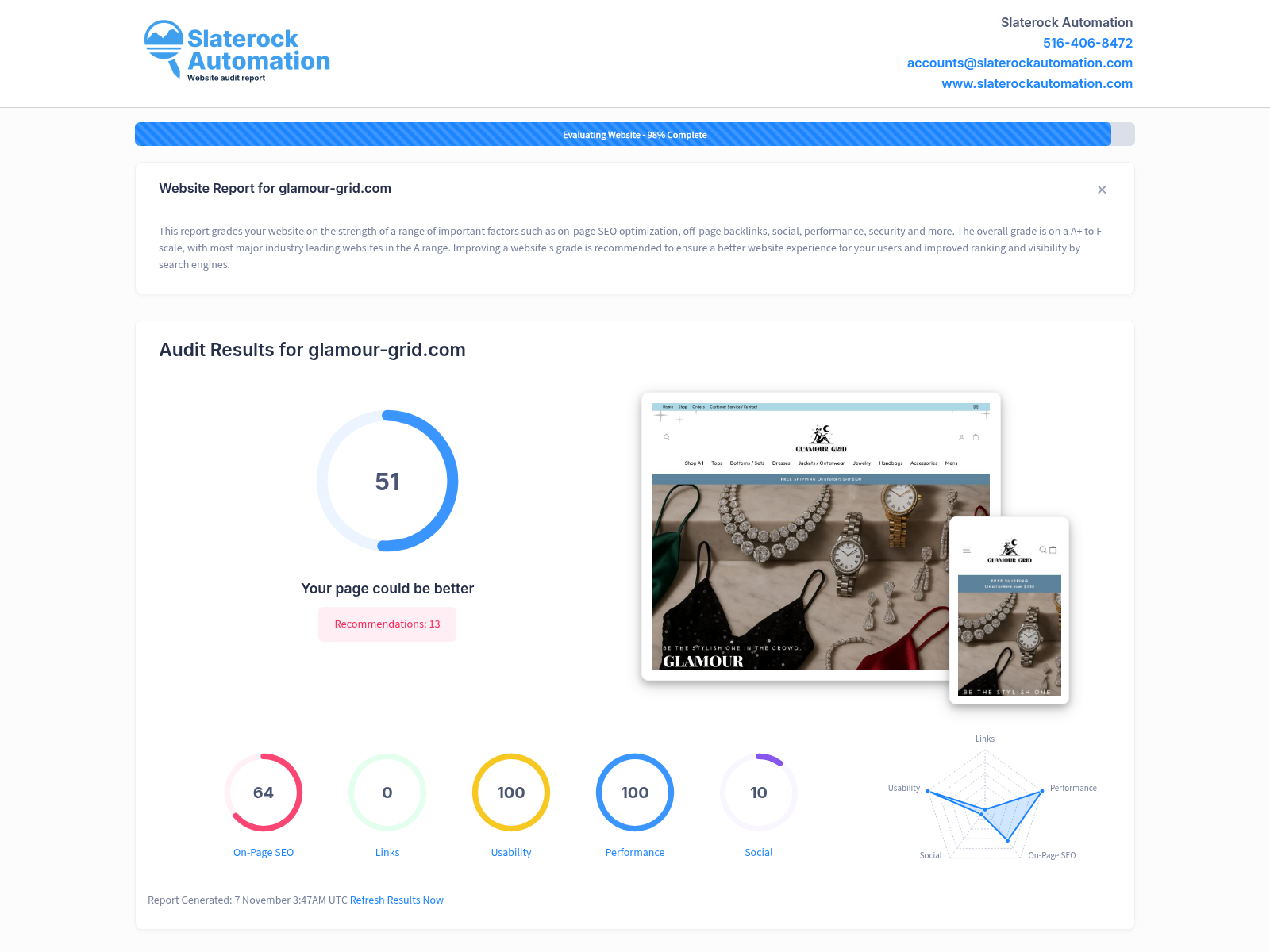 Screenshot showcasing the website audit results for Glamour Grid, highlighting key metrics and performance indicators.