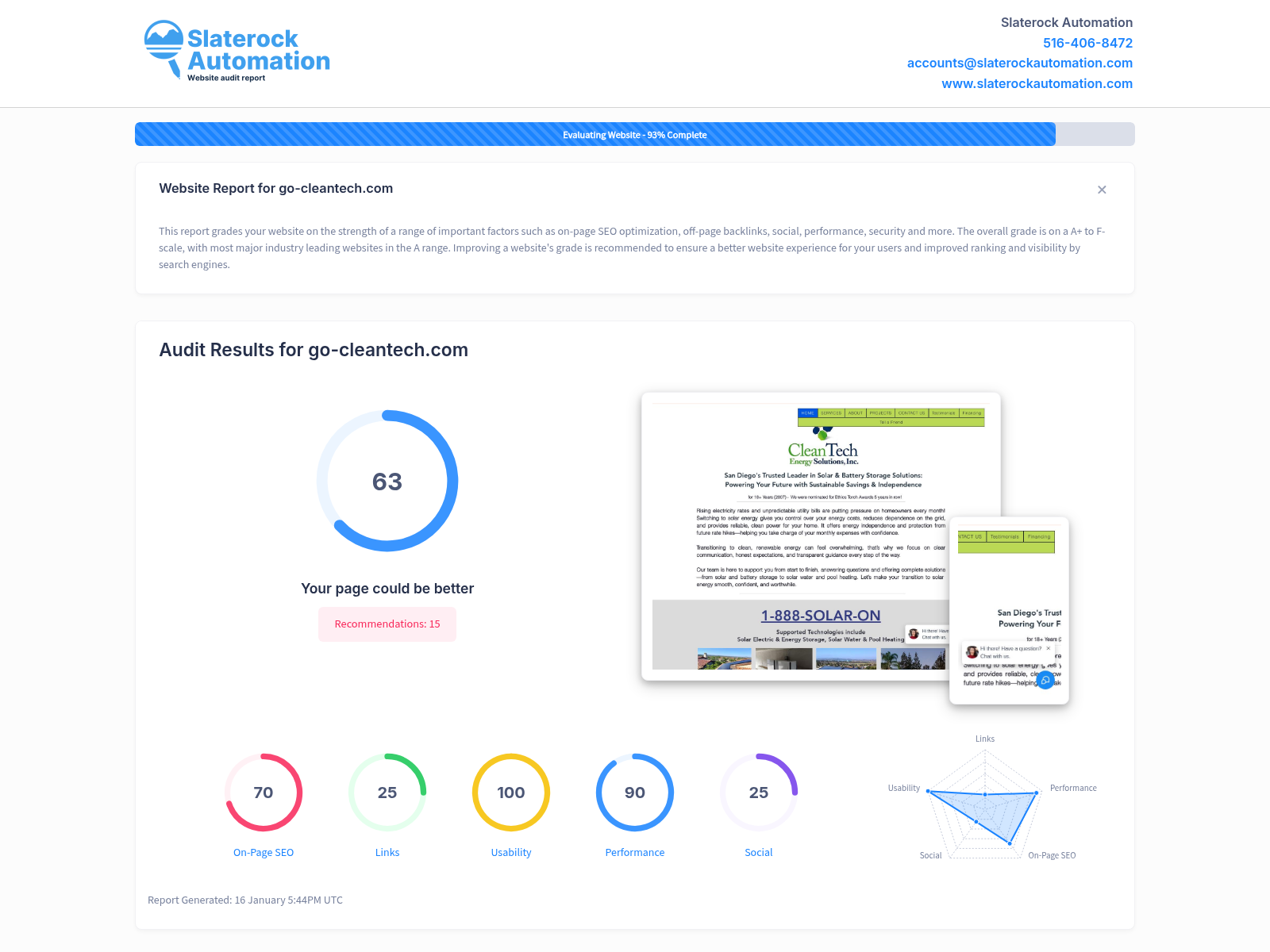 Screenshot of a website audit showing Go-Cleantech's performance metrics and optimization strategies.