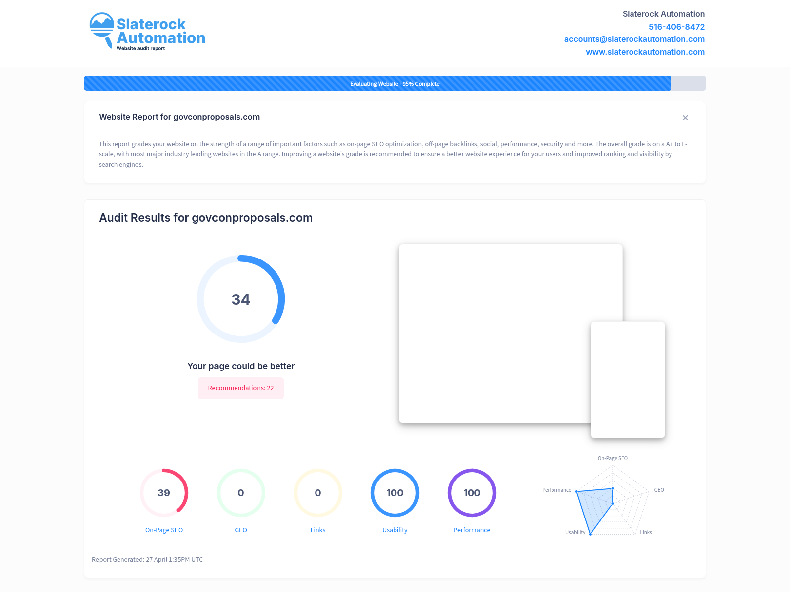 Screenshot of a website audit highlighting SEO metrics and compliance for GovCon Proposals.