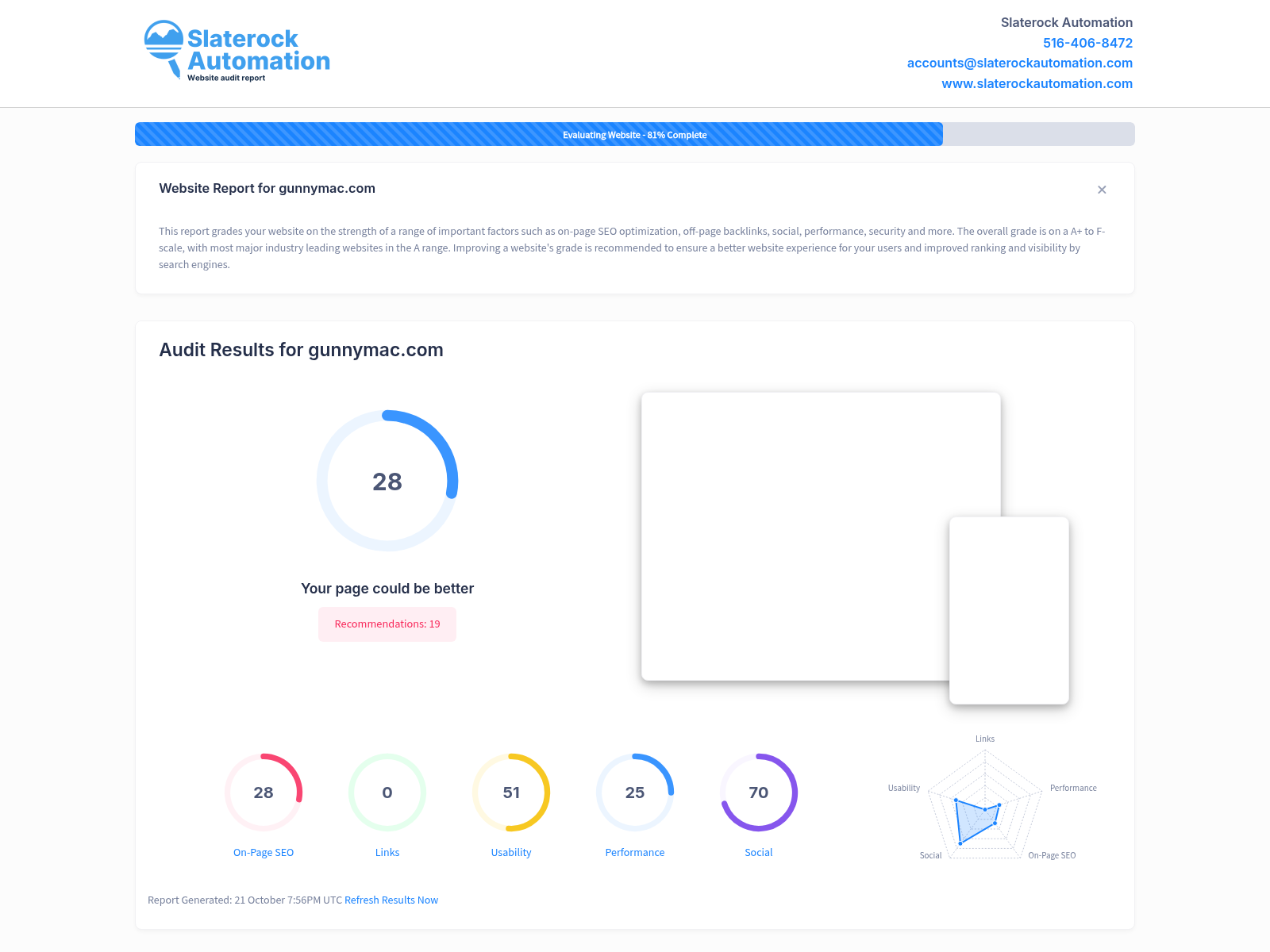 A screenshot of a website audit showing key performance indicators and health metrics for Gunny Mac's online presence.